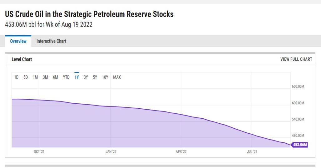 Have crude oil prices bottomed out? 