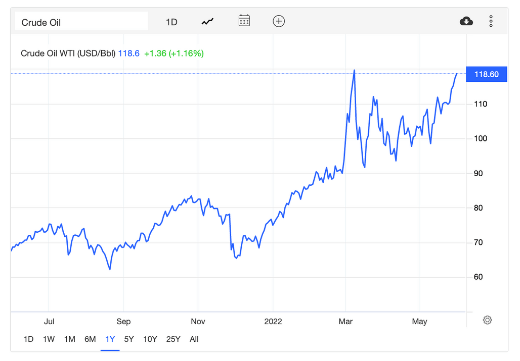 Crude Oil Prices continue to rise